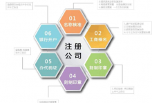 上海注册公司流程是什么?-虹桥商务区写字楼网