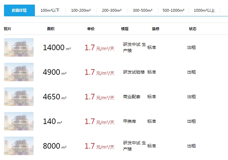 康墣生命科学产业园（上海青浦生命科学园）